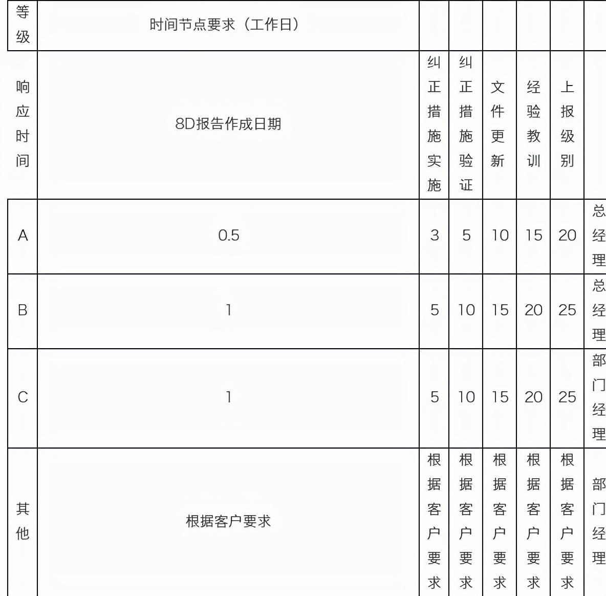 供货商合同范本（供应商质量协议）