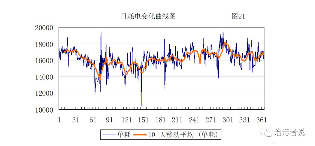 污水处理厂工作总结及计划（如何写污水厂的年度生产报告）