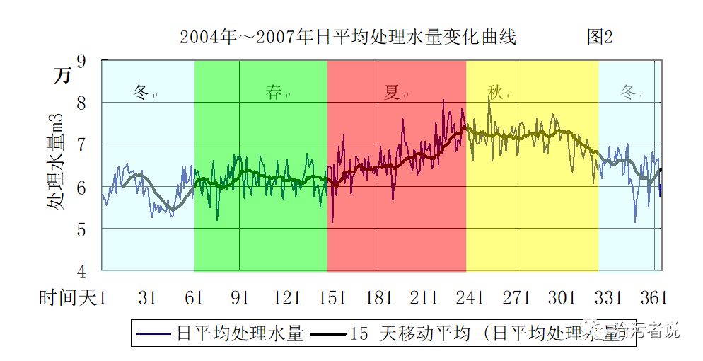 污水处理厂工作总结及计划（如何写污水厂的年度生产报告）