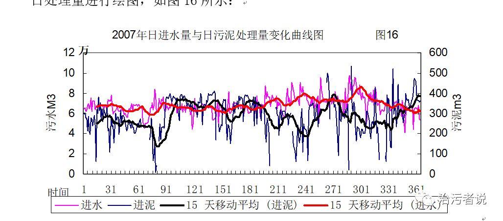 污水处理厂工作总结及计划（如何写污水厂的年度生产报告）