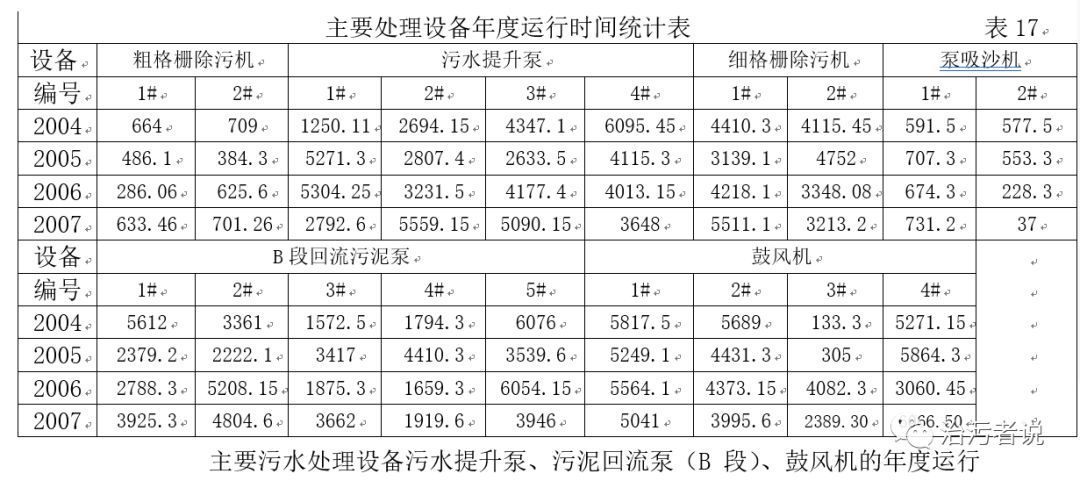 污水处理厂工作总结及计划（如何写污水厂的年度生产报告）