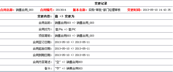 合同管理系统操作手册 项目管理系统开发