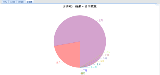 合同管理系统操作手册 项目管理系统开发