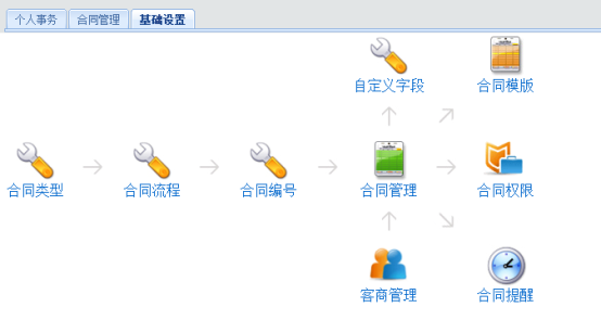 合同管理系统操作手册 项目管理系统开发