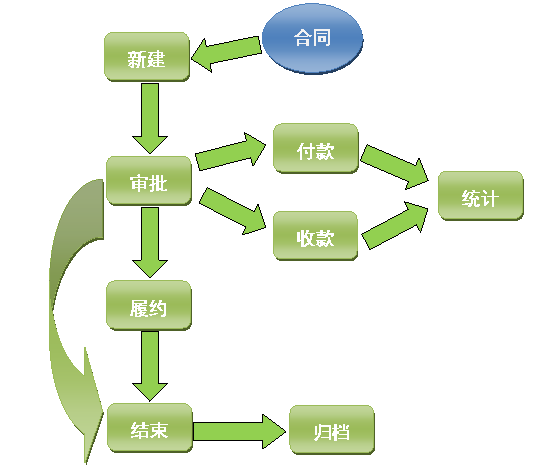 合同管理系统操作手册 项目管理系统开发