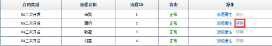 合同管理系统操作手册 项目管理系统开发