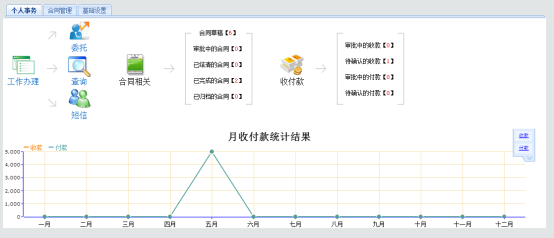 合同管理系统操作手册 项目管理系统开发