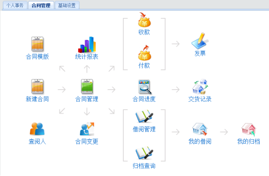 合同管理系统操作手册 项目管理系统开发