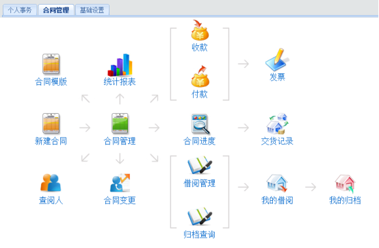 合同管理系统操作手册 项目管理系统开发