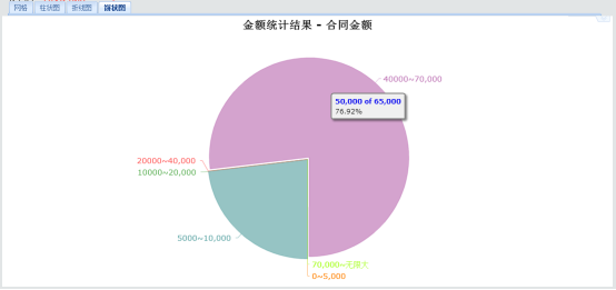 合同管理系统操作手册 项目管理系统开发