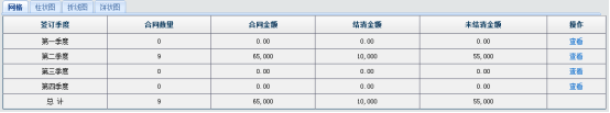 合同管理系统操作手册 项目管理系统开发