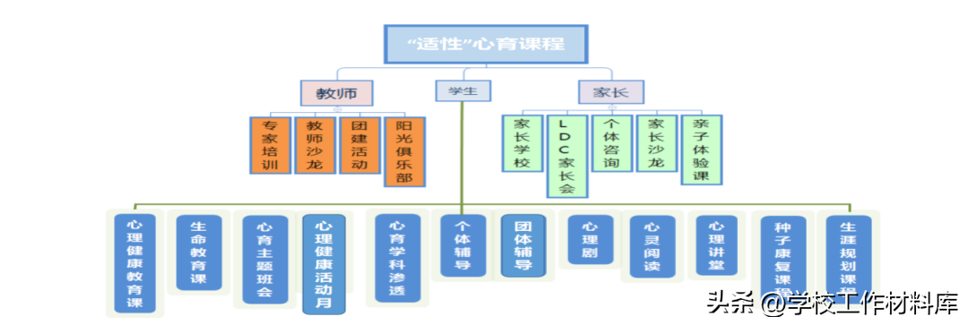 心理健康教育工作计划范文（学校心理健康教育实施方案）