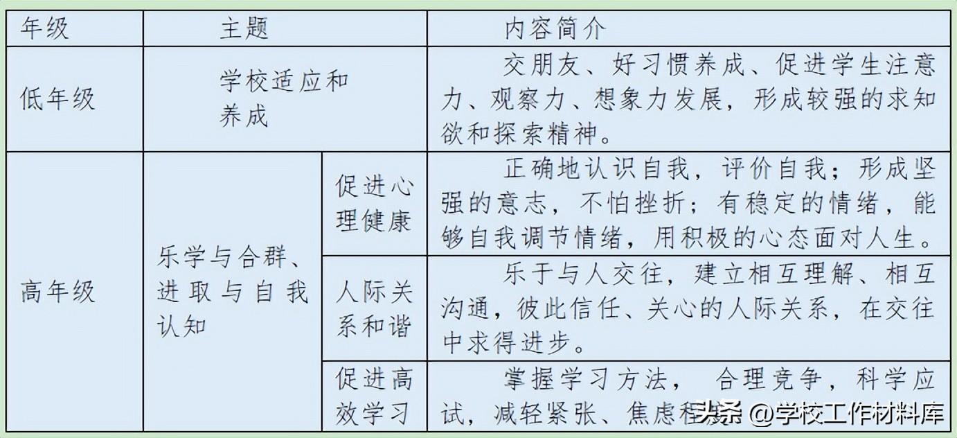 心理健康教育工作计划范文（学校心理健康教育实施方案）