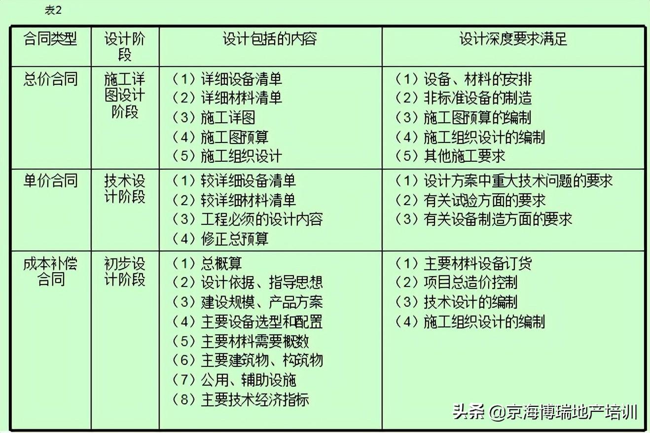 建设工程合同管理的原则（「工程管理」建筑工程项目合同管理）