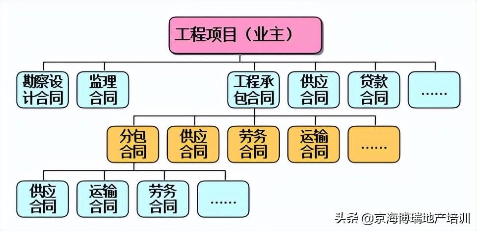 建设工程合同管理的原则（「工程管理」建筑工程项目合同管理）