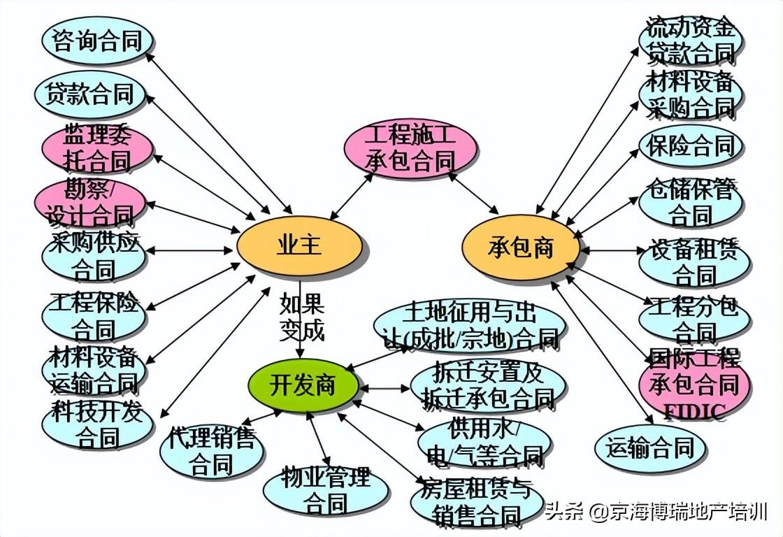 建设工程合同管理的原则（「工程管理」建筑工程项目合同管理）