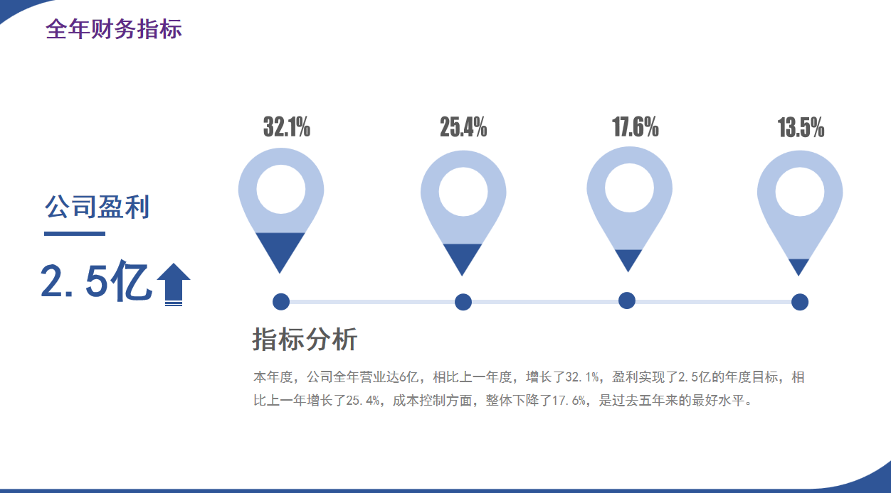 财务年终工作总结报告（年终了！原来这才是老板想要的财务部工作总结啊）