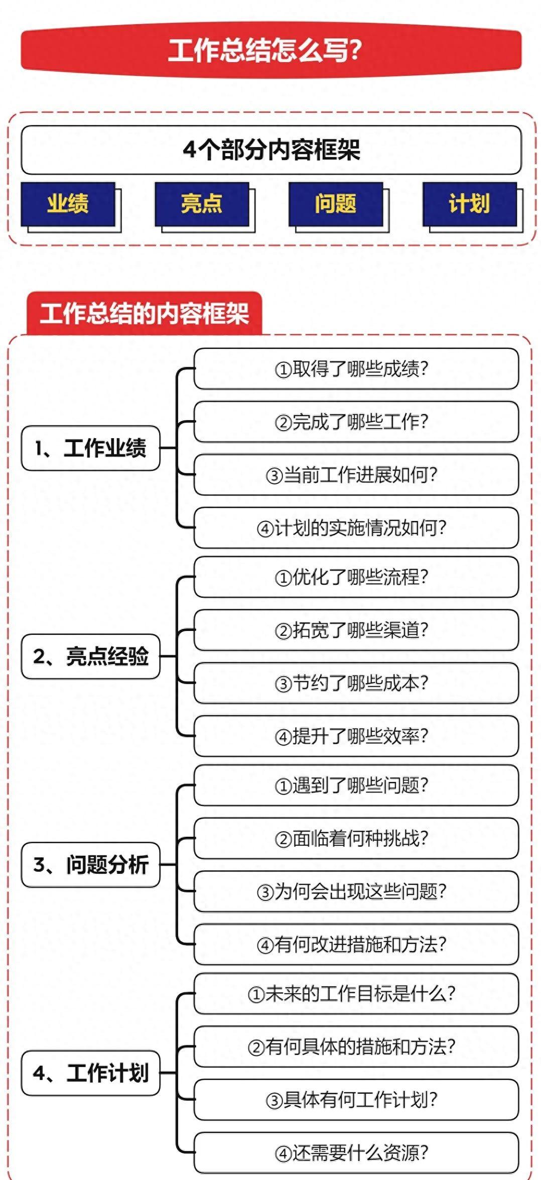 每月工作总结怎么写（月工作总结2张表教会你，秒懂！）